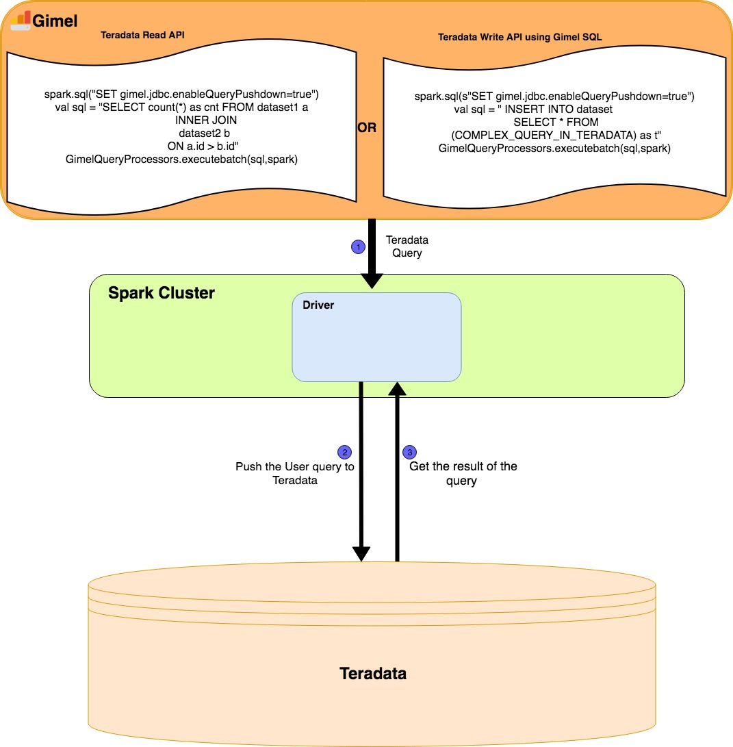 JDBC Query PushDown Diagram